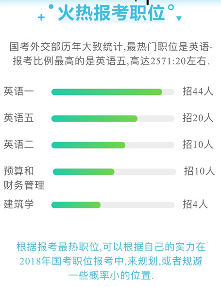 國(guó)家公務(wù)員考試為什么每年這么多人報(bào)考外交部