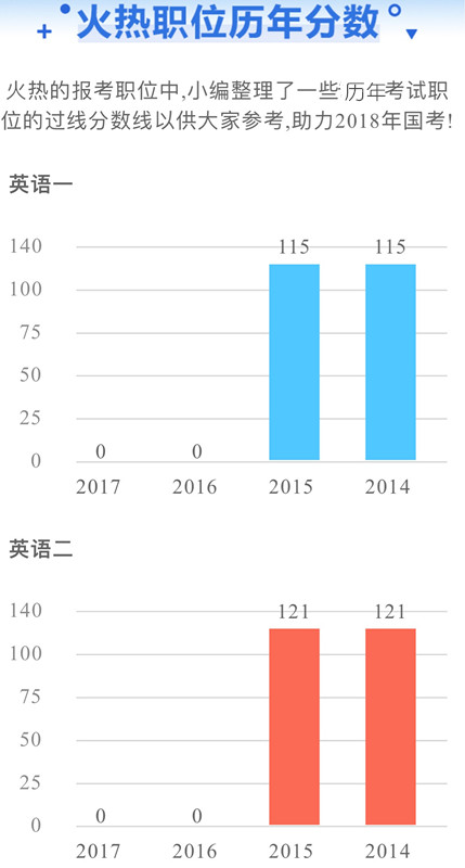 國(guó)家公務(wù)員考試為什么每年這么多人報(bào)考外交部