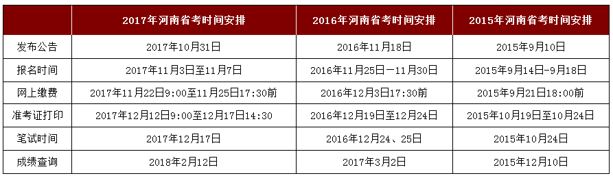 2018年河南公務(wù)員考試報(bào)名時(shí)間參考