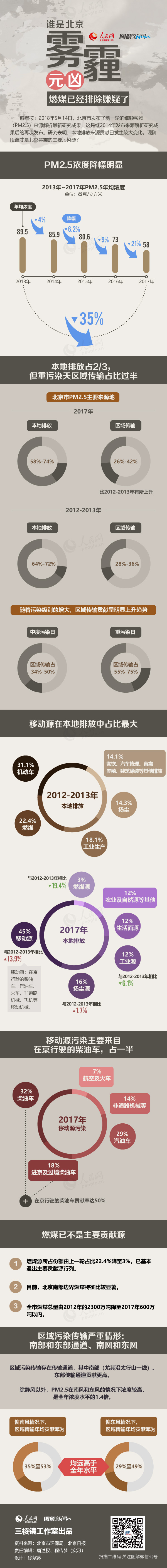 2019年公務(wù)員考試時政