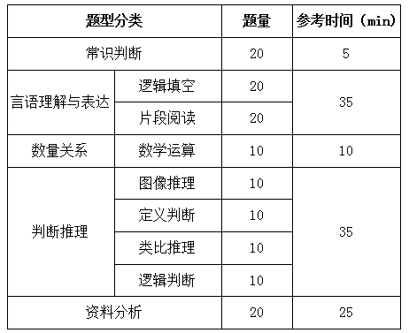 國家公務(wù)員考試行測(cè)解題速度和正確率如何兼得？