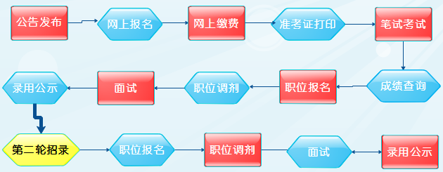 2020年上海公務員考試公告職位表發(fā)布時間