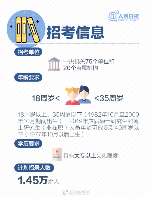 2019年國考報(bào)名啟動(dòng)，收好這份最全報(bào)考指南