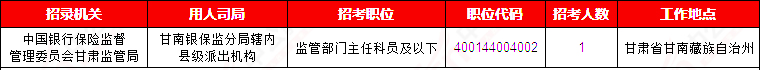 2019國(guó)考甘肅地區(qū)報(bào)名統(tǒng)計(jì)：12241人報(bào)名[29日9時(shí)]