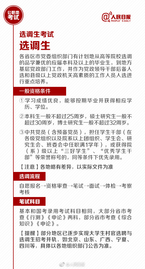 國考報名今天截止！還有這些公職類考試了解下