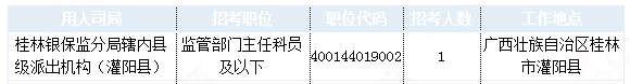 2019國考廣西地區(qū)報名統(tǒng)計：24924人報名 最熱職位1457:1[31日9時]