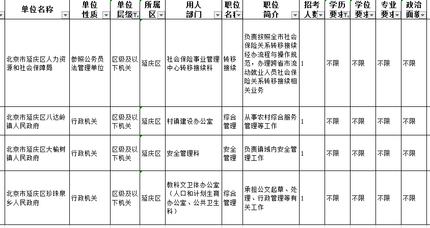 2019北京公務(wù)員考試招錄3243人 職位表分析