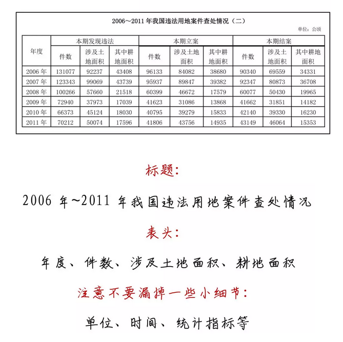 有趣有料！一文讀懂資料分析！