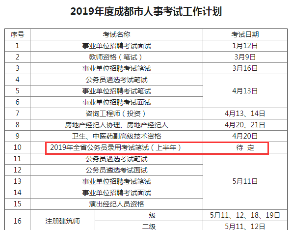 確定！2019年四川公務(wù)員考試仍將舉行兩次！