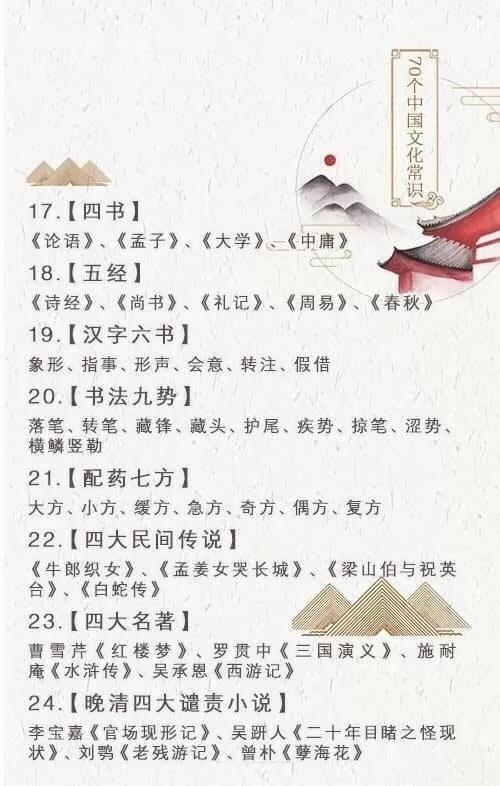 2019年公務(wù)員考試必背70個傳統(tǒng)文化常識