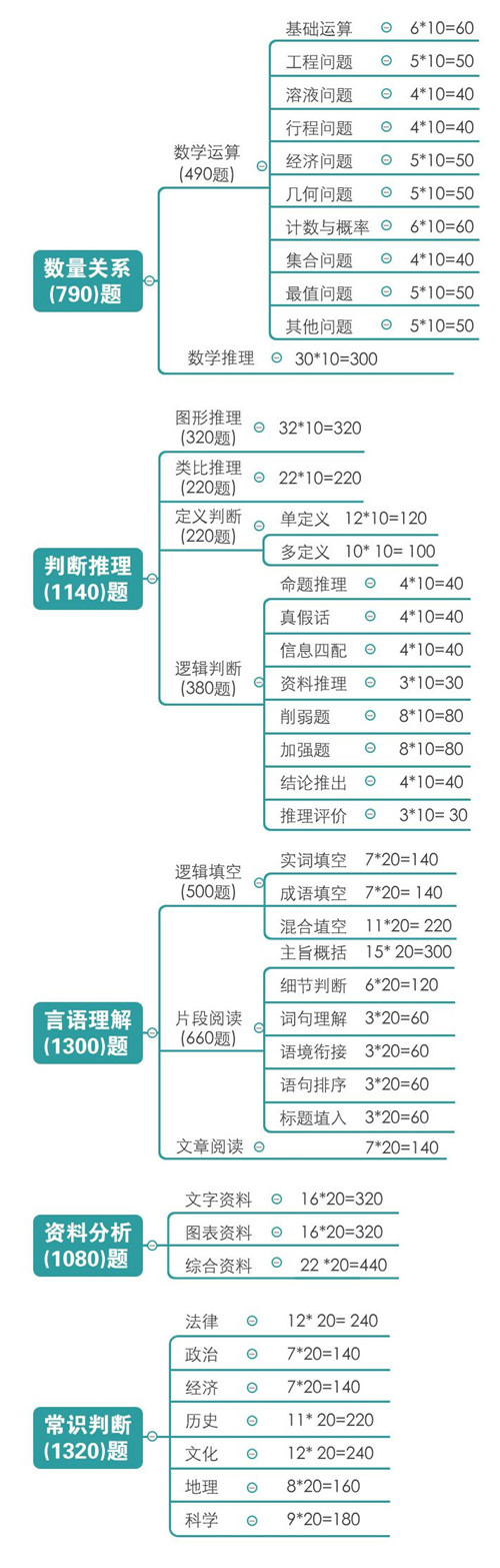 公務員考試教材