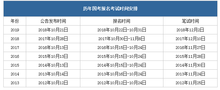 2020年國(guó)家公務(wù)員考試什么時(shí)候注冊(cè)報(bào)名？