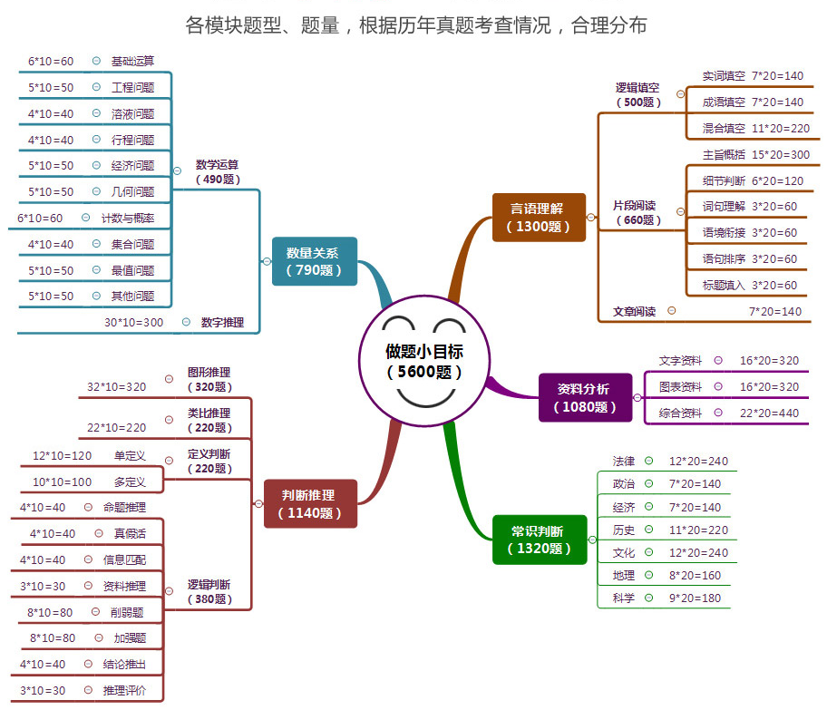 公考通公務(wù)員考試題庫(kù)