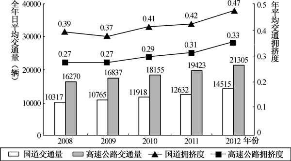 2020年國家公務員考試行測解題技巧