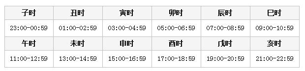 2020年國(guó)家公務(wù)員考試常識(shí)積累