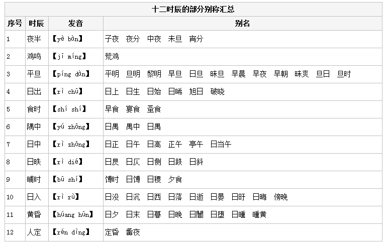 2020年國(guó)家公務(wù)員考試常識(shí)積累