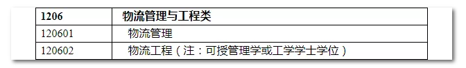 2020年國家公務(wù)員考試物流管理可以報(bào)哪些崗位？