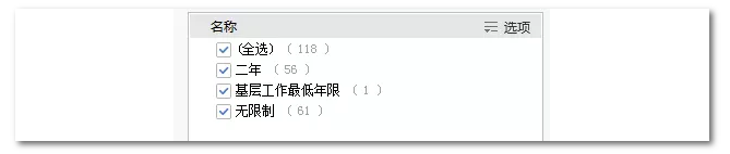 2020年國家公務(wù)員考試物流管理可以報哪些崗位？