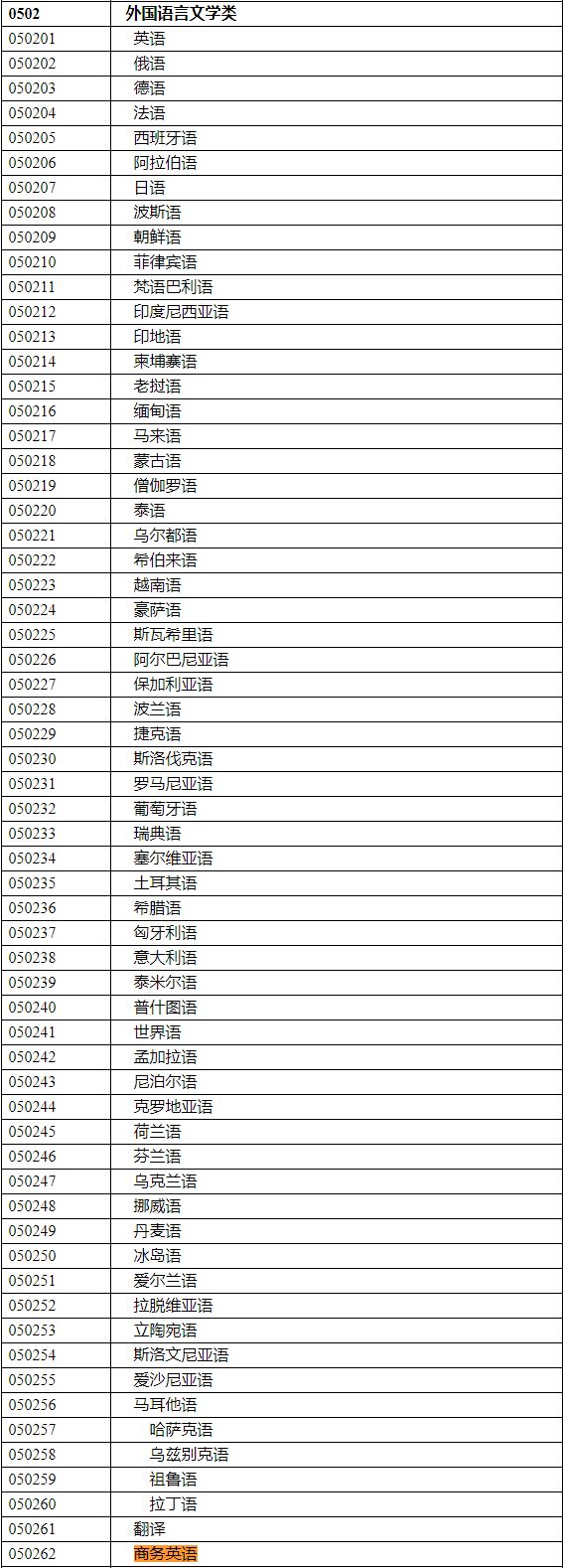 2020年國(guó)家公務(wù)員考試語(yǔ)言類專業(yè)可以報(bào)哪些崗位？