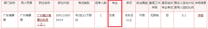 2020年國(guó)家公務(wù)員考試語(yǔ)言類專業(yè)可以報(bào)哪些崗位？