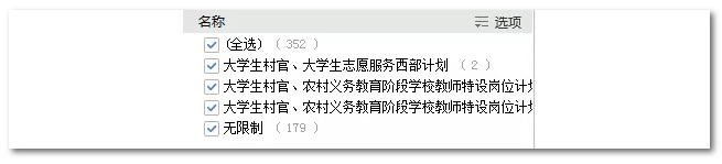 2020年國(guó)家公務(wù)員考試語(yǔ)言類專業(yè)可以報(bào)哪些崗位？