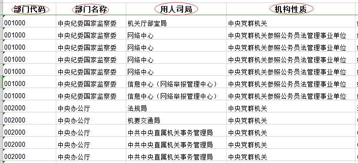 2020年國家公務員考試職位表中都有哪些內(nèi)容