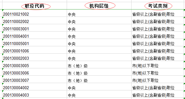 2020年國家公務員考試職位表中都有哪些內(nèi)容