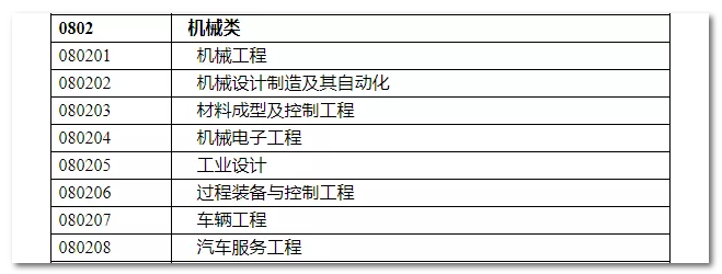 2020年國家公務(wù)員考試機(jī)械類專業(yè)可以報(bào)哪些崗位？