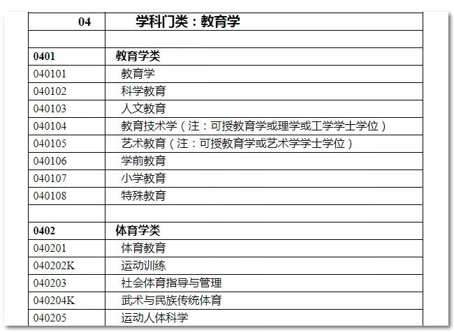 2020年國家公務員考試教育類專業(yè)可以報哪些崗位？