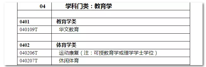 2020年國家公務員考試教育類專業(yè)可以報哪些崗位？