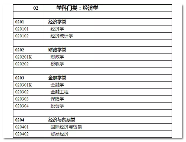 2020年國家公務(wù)員考試經(jīng)濟(jì)學(xué)類專業(yè)可以報(bào)哪些崗位