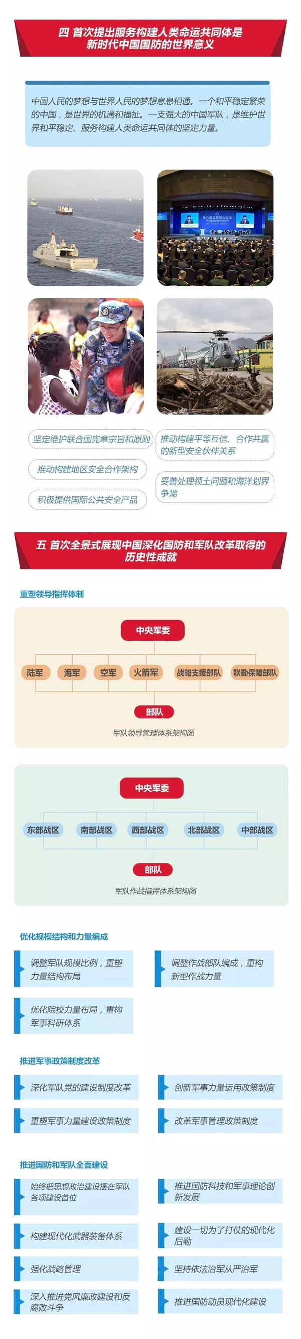 2020年國考時(shí)政：中國政府發(fā)表《新時(shí)代的中國國防》白皮書！