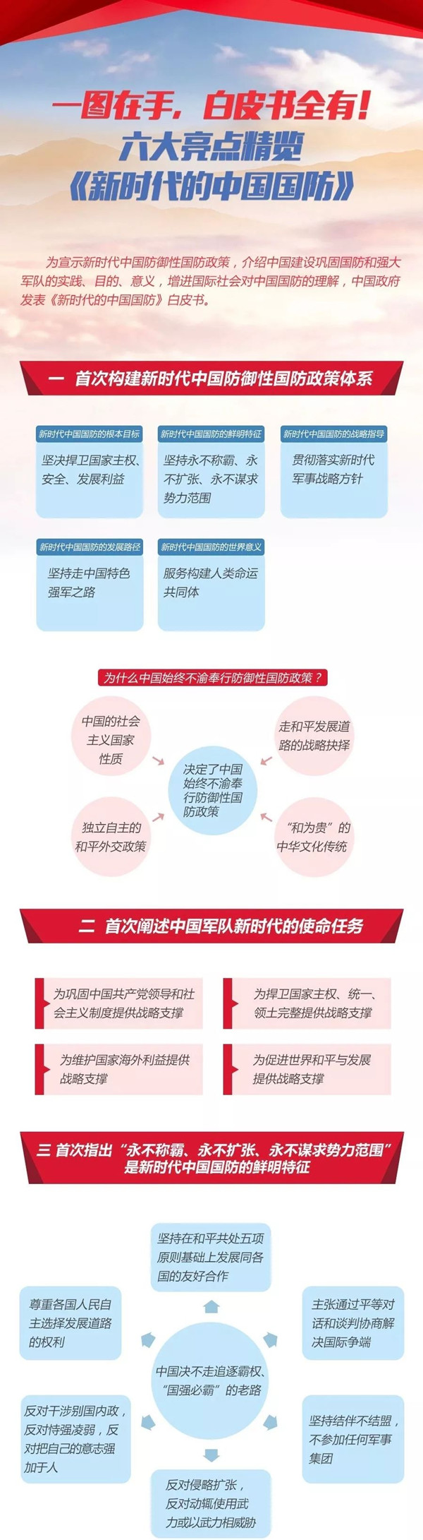 2020年國考時(shí)政：中國政府發(fā)表《新時(shí)代的中國國防》白皮書！