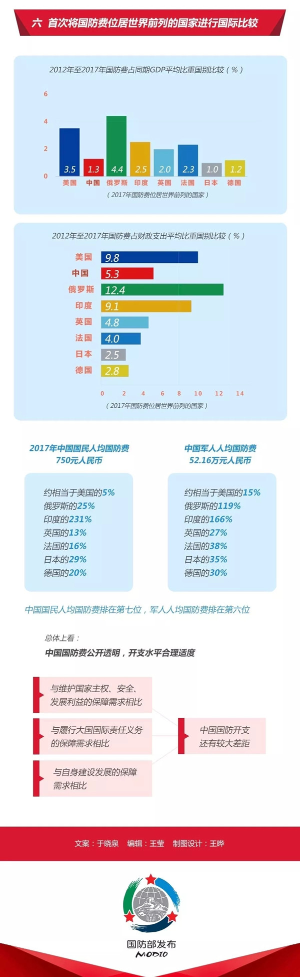 2020年國考時(shí)政：中國政府發(fā)表《新時(shí)代的中國國防》白皮書！