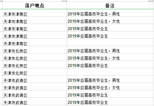 2020年國(guó)家公務(wù)員考試報(bào)名在職人員如何選職位