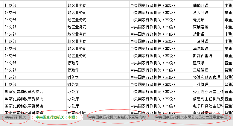 2020年國(guó)家公務(wù)員考試職位怎么選比較好？