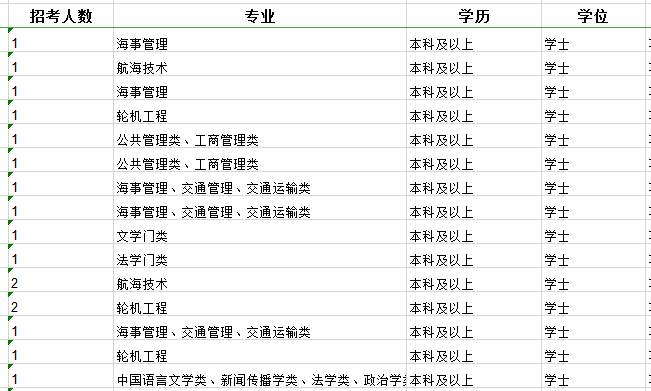 2020年國家公務(wù)員考試職位怎么選比較好？