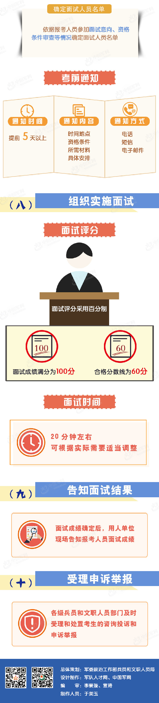 2019年全軍招考軍隊(duì)文職人員面試工作圖解