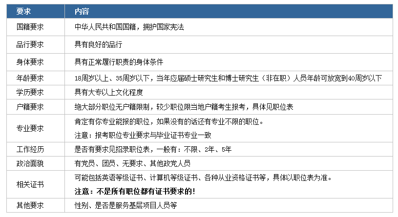 2020年國家公務(wù)員考試下月啟動！我能報考嗎？