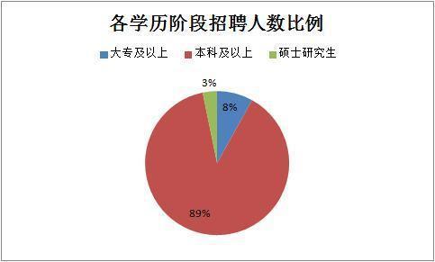 2019下半年四川省考共招錄6823人，明日起報名！