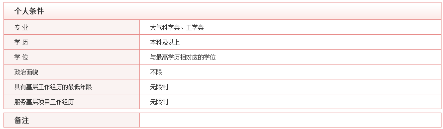 2020年國(guó)考最具挑戰(zhàn)的5大部門(mén)，你敢來(lái)報(bào)考嗎？