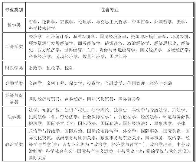 2020年國(guó)考報(bào)名，我的專業(yè)能考哪些職位？