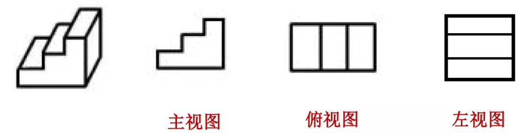 圖形推理之三視圖考點-2020年國家公務員考試行測解題技巧