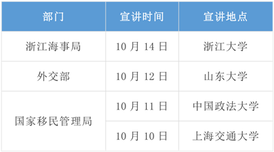 2020年國考招錄啟動！高校宣講會透露擴招趨勢