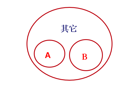 邏輯推理中的反對關系-2020年國家公務員考試行測解題技巧