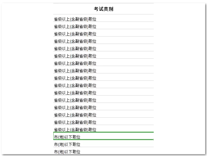 2021國(guó)考要進(jìn)面每個(gè)模塊你至少要對(duì)多少道題？ 