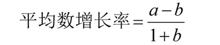 國(guó)考行測(cè)資料分析?？脊絽R總！考試直接用