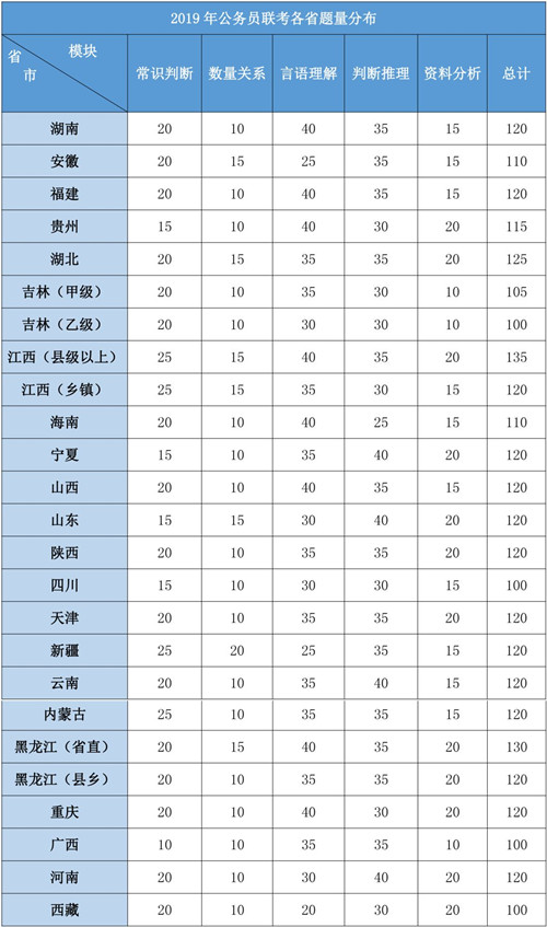 2020年各省公務員考試重要考情信息一覽，速看！