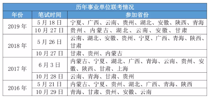 2020年各省事業(yè)單位考試時(shí)間一覽！