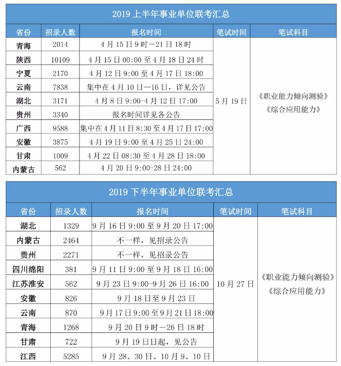 2020年各省事業(yè)單位考試時(shí)間一覽！